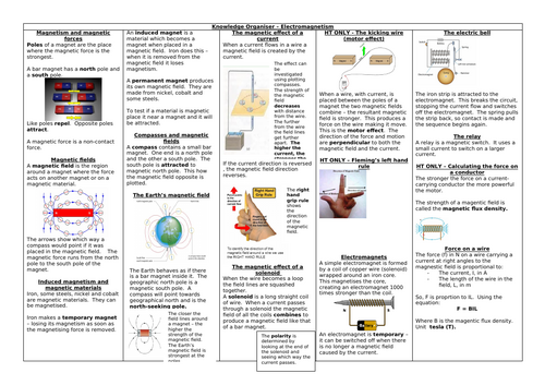 GCSE Physics Paper 2