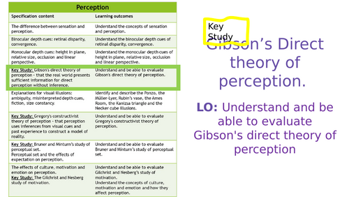Gibson's theory of perception | Teaching Resources