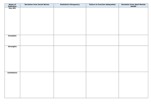 Summary table for definitions of abnormality | Teaching Resources