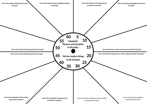 Macbeth Revision Clock on Themes and Symbols in the Play