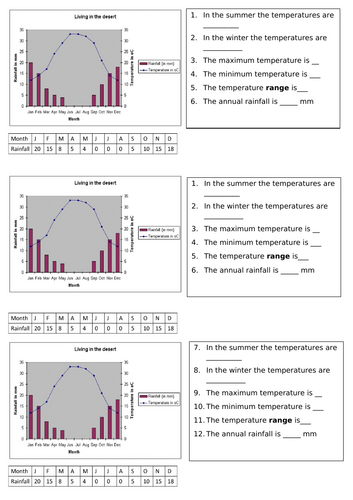 KS3 Ecosystems Low Ability: Adaptations in the hot desert