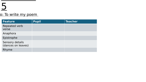 Rainforest Poetry - Epistrophe PART 3
