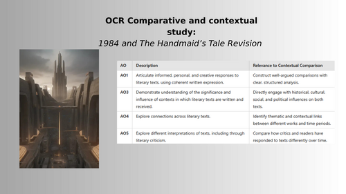 A Level revision - Handmaid's Tale & 1984