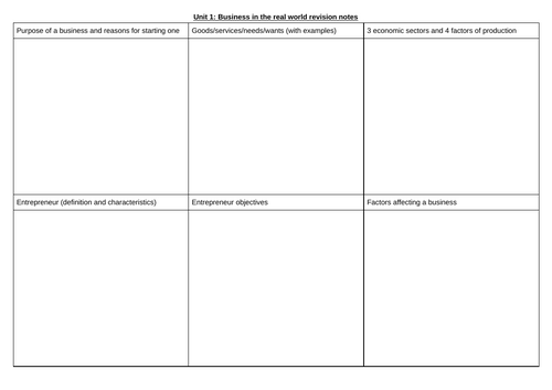 AQA GCSE Business Revision Notes booklets - great for exam prep or ...