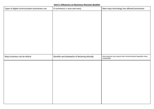 AQA GCSE Business Revision Notes booklets - great for exam prep or ...