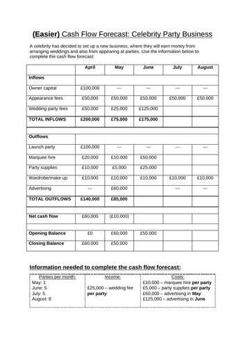 Cash Flow Forecast Worksheets Business GCSE/A-Level | Teaching Resources