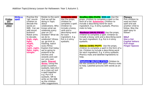 Year 1 - Halloween English plan with resources | Teaching Resources