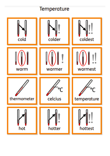 Temperature Visual support | Teaching Resources