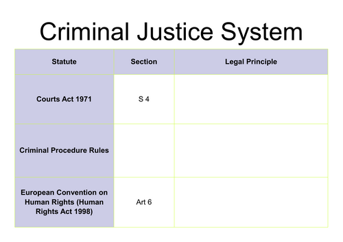 A-Level Law: Criminal Trial Process Legislation Table - Eduqas English ...