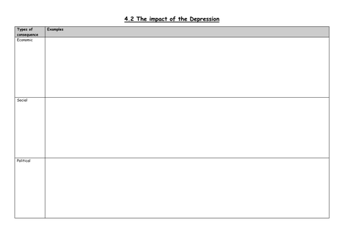 4.2 The impact of the Depression | Teaching Resources