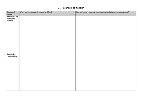 9.1 Sources of tension | Teaching Resources