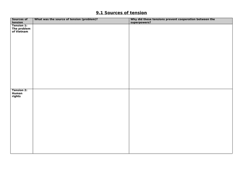 9.1 Sources of tension | Teaching Resources