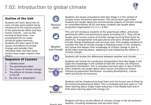 Y7 Climate Change: Subject Knowledge (Teacher)