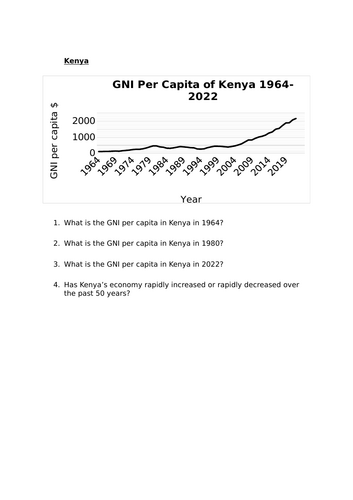 Y7 Development: Measuring development