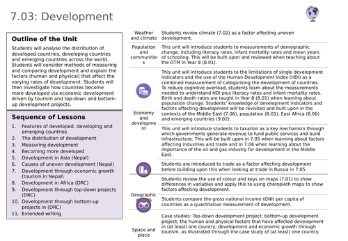 Y7 Development: Teacher's Subject Knowledge