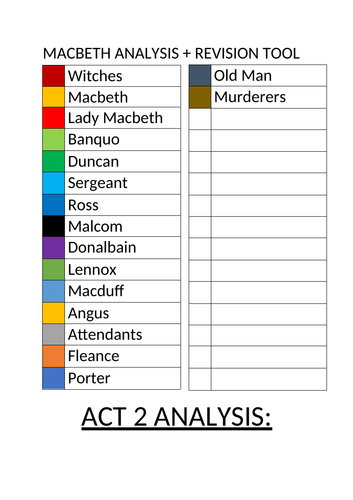 Y10 (Macbeth Resource to Understand) | Teaching Resources