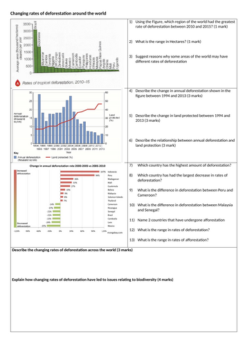 KS4 Living World: Deforestation Skills