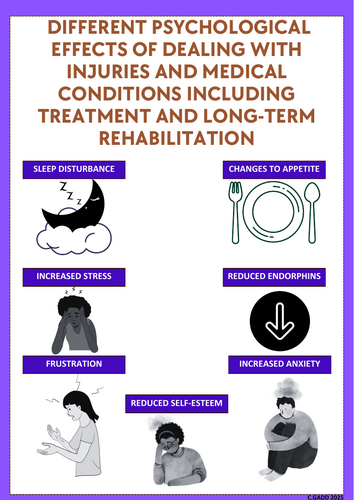 R180- Sports Injuries TA4 Revision (Posters) | Teaching Resources