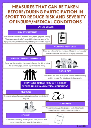 R180- Sports Injuries TA4 Revision (Posters) | Teaching Resources