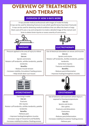 R180- Sports Injuries TA4 Revision (Posters) | Teaching Resources