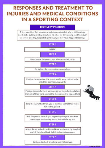 R180- Sports Injuries TA4 Revision (Posters) | Teaching Resources