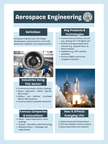 BTEC Level 2- Unit 1- The Engineered World W2 Posters