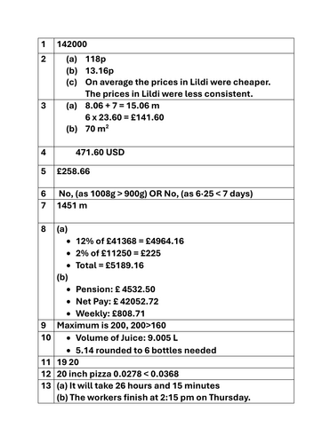 National 5 Applications of Maths - Barter Game CALCULATOR VERSION ...