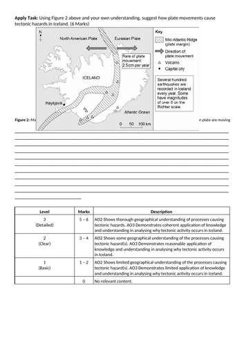 Y9 Tectonics: Physical processes at plate margins/ boundaries
