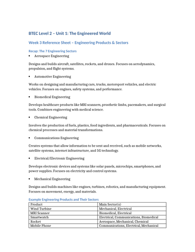 BTEC Level 2- Unit 1- The Engineered World W3 Handout