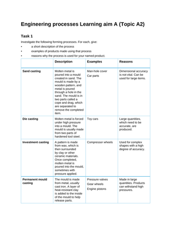 BTEC Level 2- Unit 1- The Engineered World W5 Task Sheet and Answers