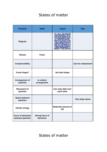 States of Matter for IGCSE Physics 0625 CIE Unit 2 | Teaching Resources