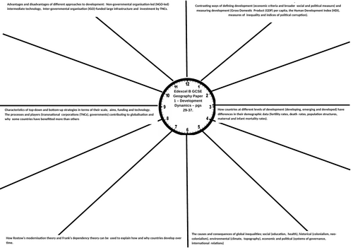 Edexcel B GCSE Geography Paper 1 Revision Clocks with Examples ...