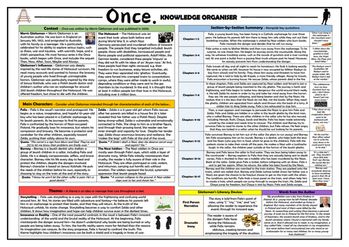Once - Morris Gleitzman - Knowledge Organiser!
