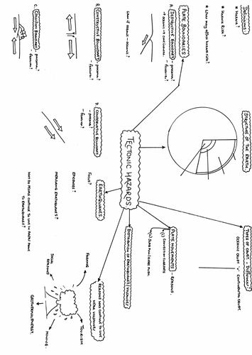 AQA GCSE Geography Paper 1 Revision Clocks and Mind Maps | Teaching ...