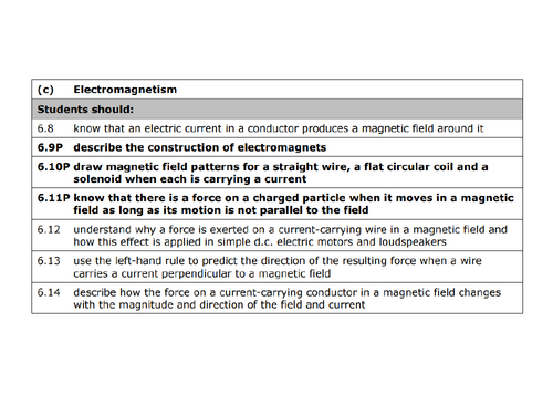 iGCSE Magnetic Fields Sequence of Lessons | Teaching Resources