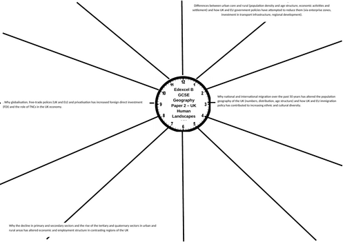 Edexcel B GCSE Geography – UK Physical Landscapes: Coasts & Rivers ...