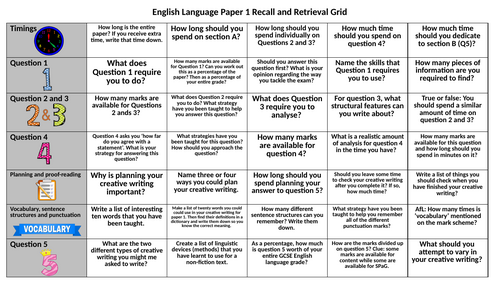 LAST MINUTE REVISION - AQA English Language Paper 1 Recall and Retrieval Grid