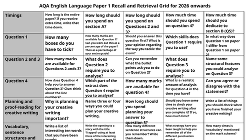 UPDATED LAST MINUTE REVISION - AQA English Language Paper 1 Recall and Retrieval Grid