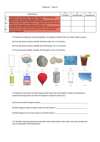 Science Curriculum - EYFS, KS1 & KS2 | Teaching Resources