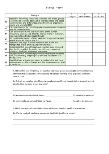 Science Curriculum - EYFS, KS1 & KS2 | Teaching Resources