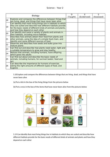 Science Curriculum - EYFS, KS1 & KS2 | Teaching Resources