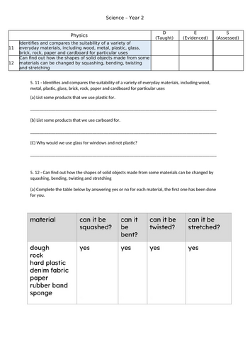 Science Curriculum - EYFS, KS1 & KS2 | Teaching Resources