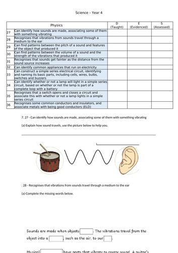 Science Curriculum - EYFS, KS1 & KS2 | Teaching Resources