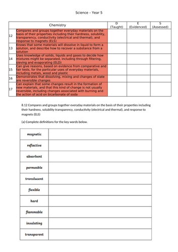 Science Curriculum - EYFS, KS1 & KS2 | Teaching Resources