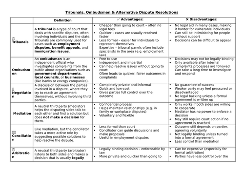 L17: Tribunals & Dispute Resolution