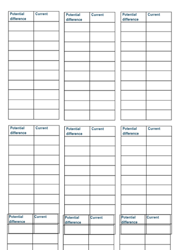 AQA P4.4 Component characteristics (3 part lesson)