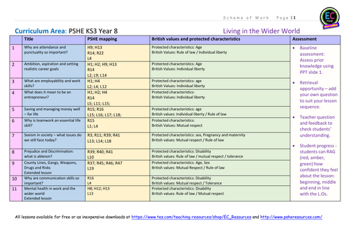 Year 8 PSHE Complete Living in the Wider World 2026 | Teaching Resources