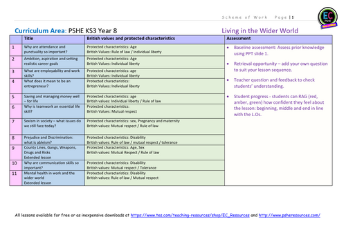 Year 8 PSHE Complete Living in the Wider World 2026 | Teaching Resources