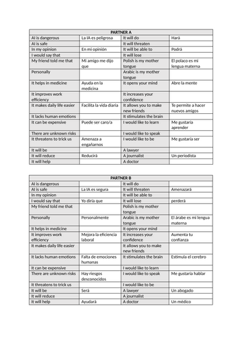 2026 Spanish AQA GCSE Module 8.6 - El futuro sin límites | Teaching ...