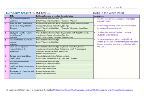 Year 10 Living in the Wider World 2026 PSHE | Teaching Resources